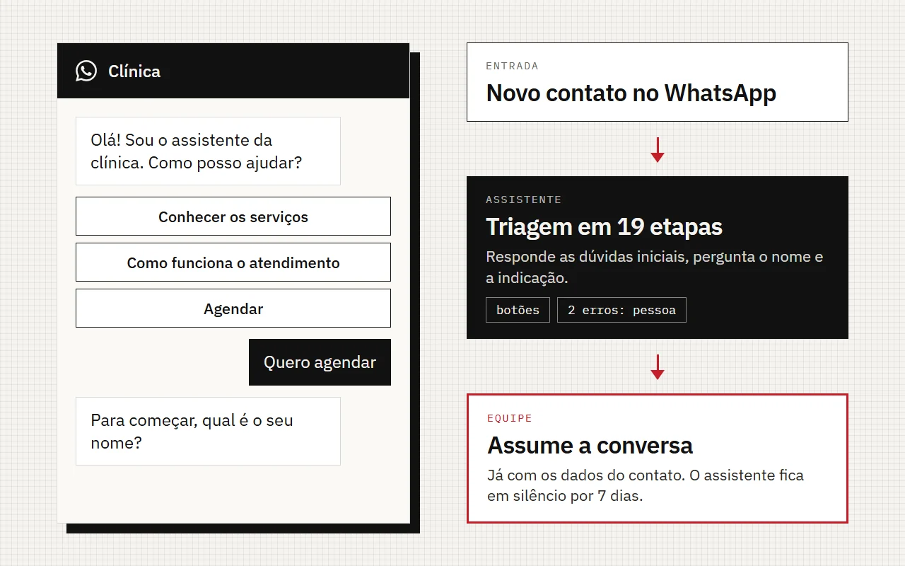 Tela do projeto Atendimento de clínicas